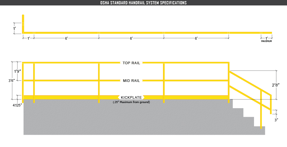 OSHA Standard Handrail System Specifications Diagram