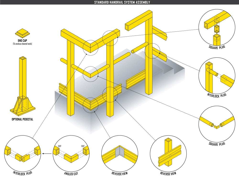 Standard Handrail System Assembly Diagram